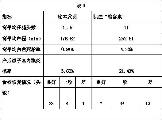 Drug for shortening sow labor process and preparation method thereof