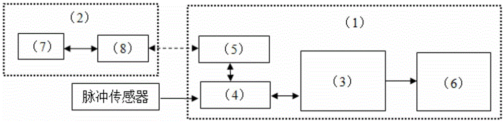 Intelligent multifunctional taxi-sharing pricing implementation method