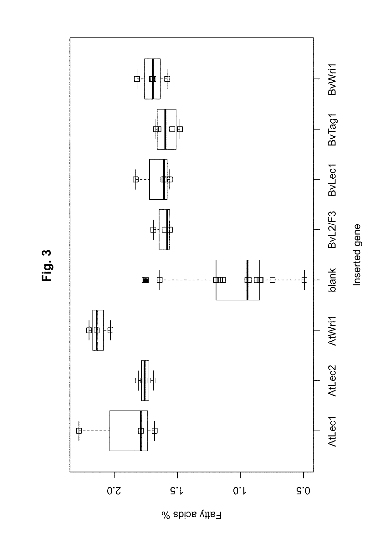 Genetically altered plants producing fatty acids