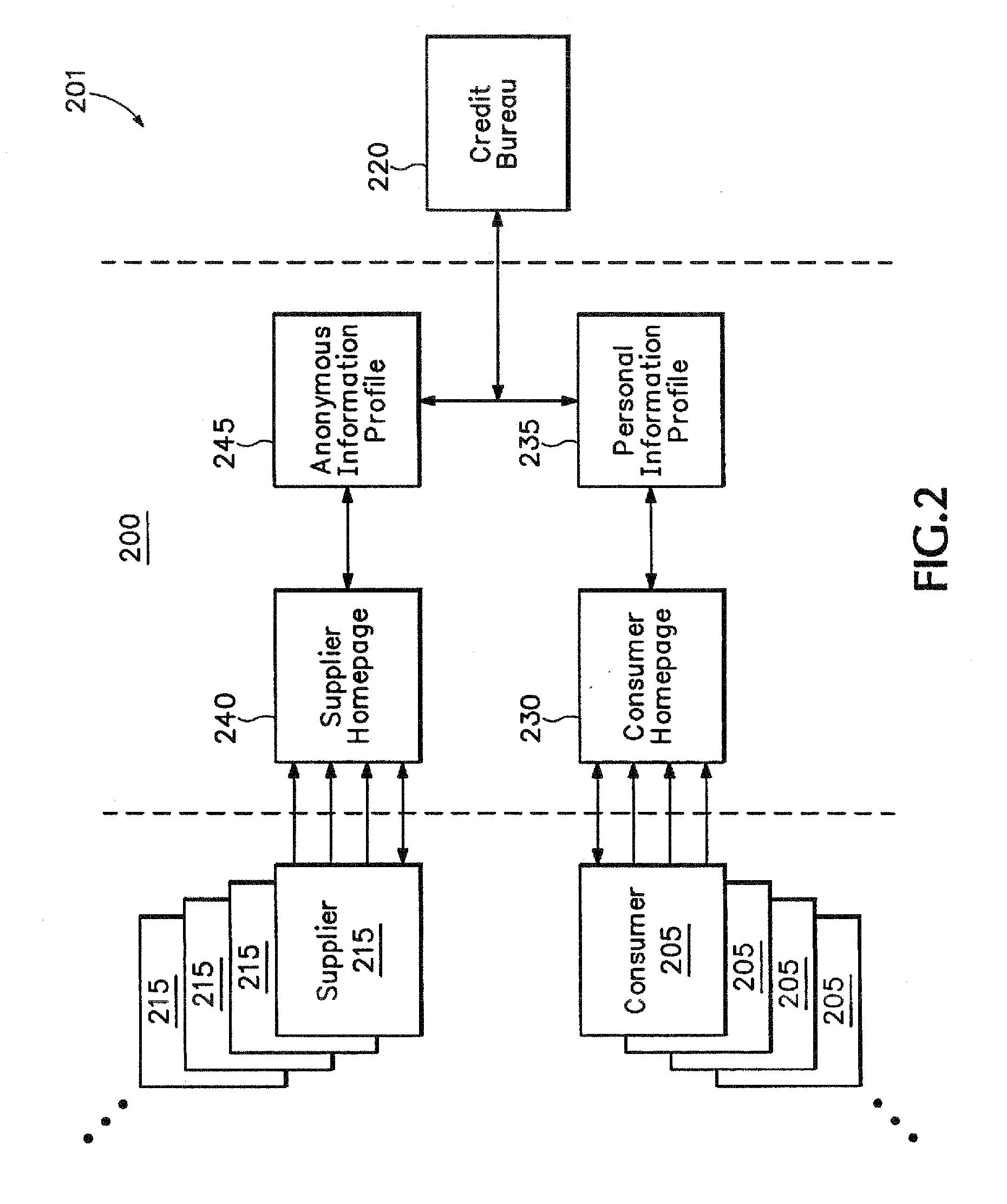 Anonymous transaction system