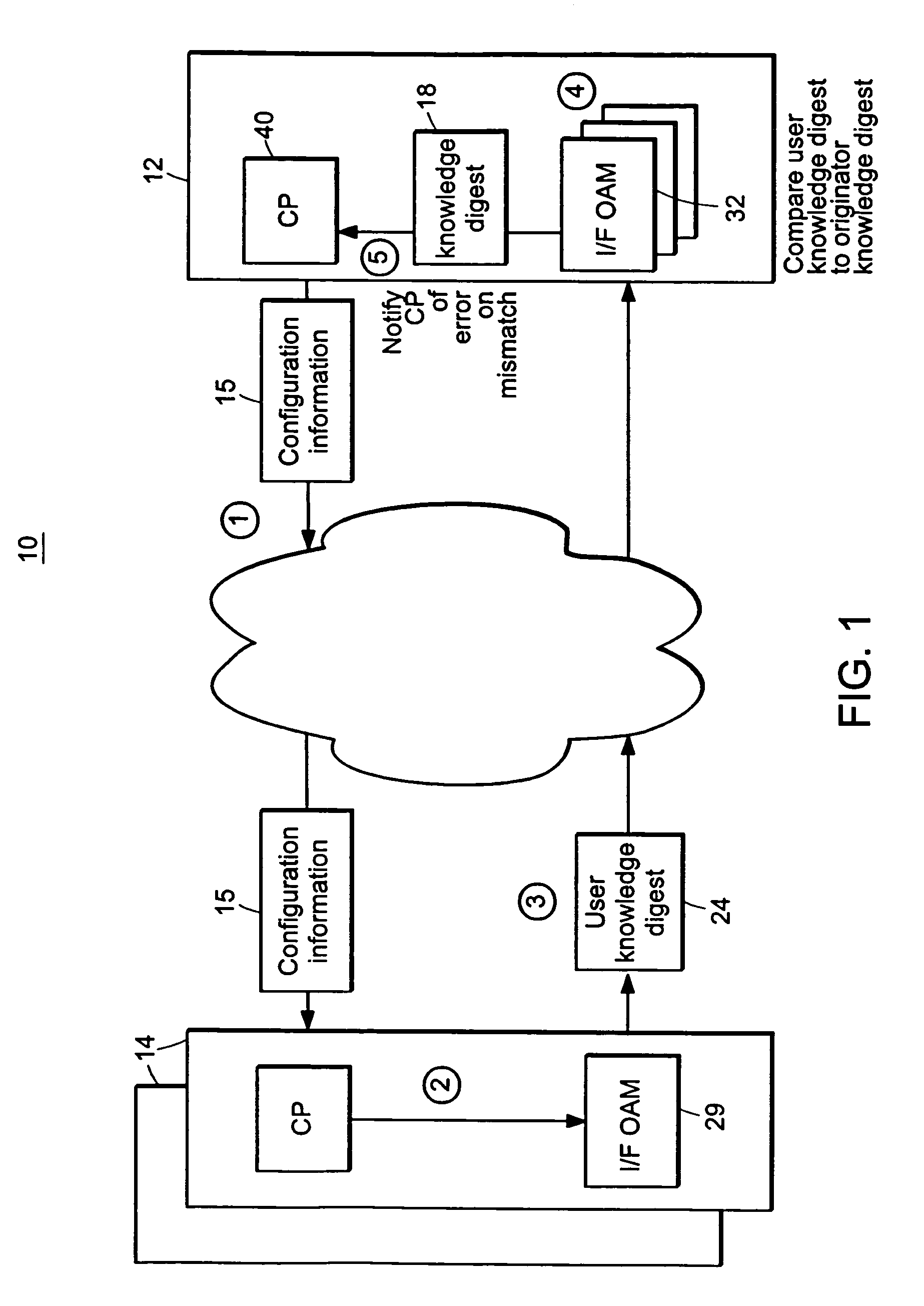 Connectivity assessment for label distribution protocol (LDP) networks