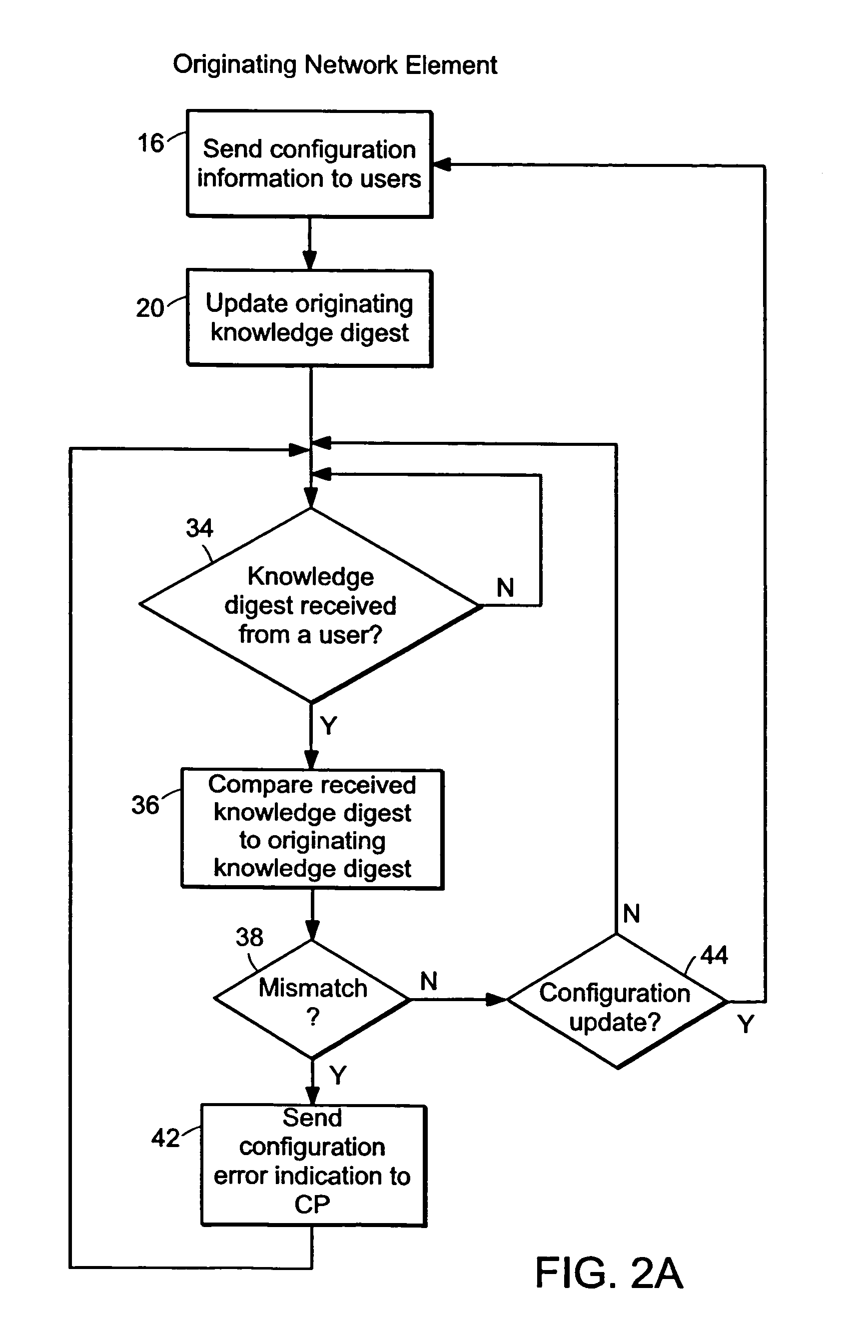 Connectivity assessment for label distribution protocol (LDP) networks