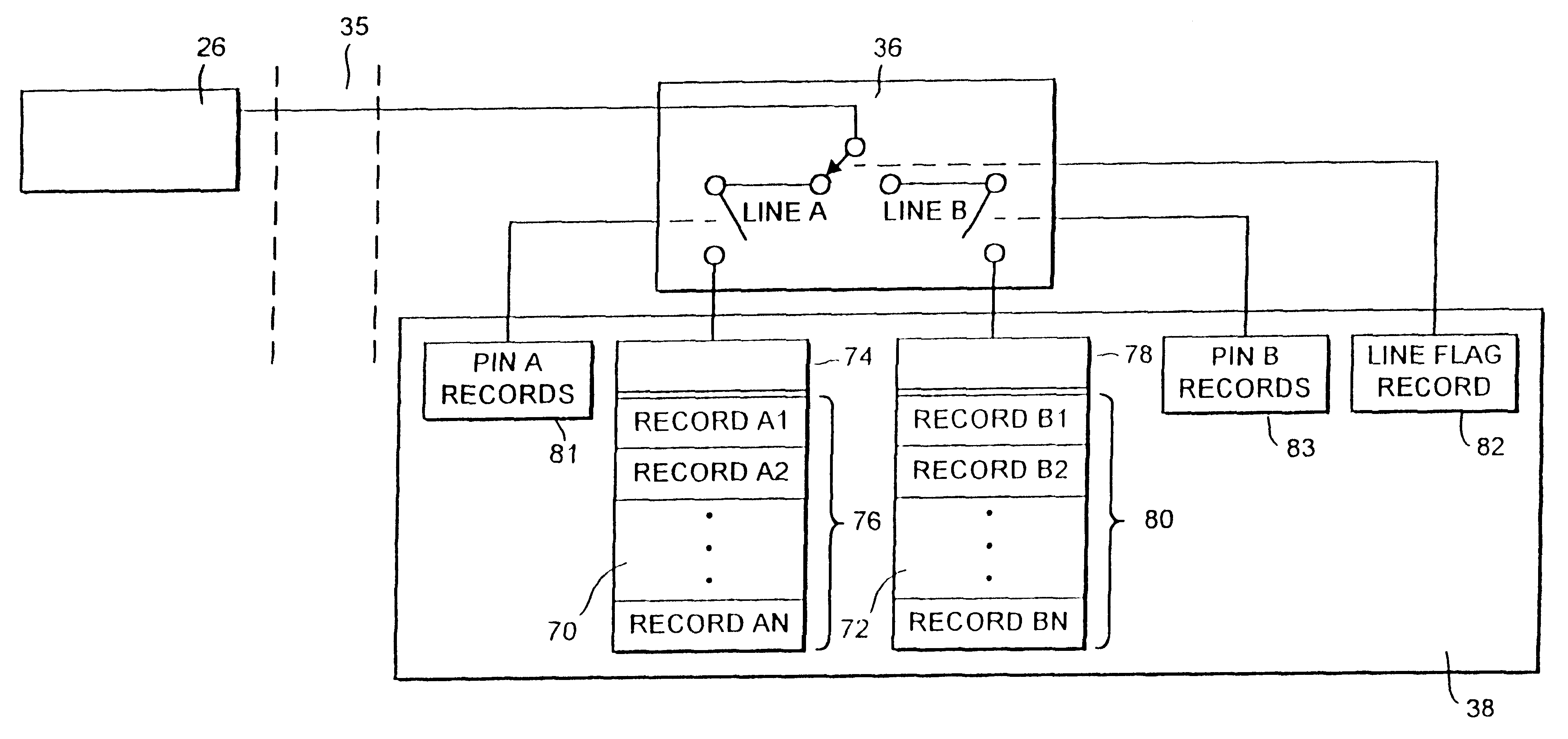 Data store for mobile radio station