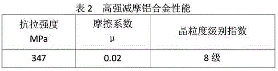 A high-strength anti-friction aluminum alloy