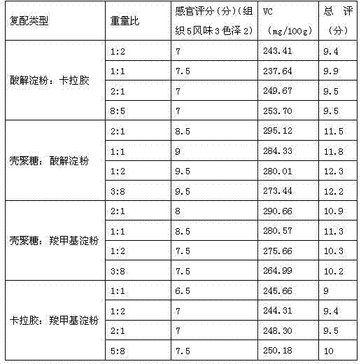 Rosa roxburghii tratt fruit cake and preparation method thereof