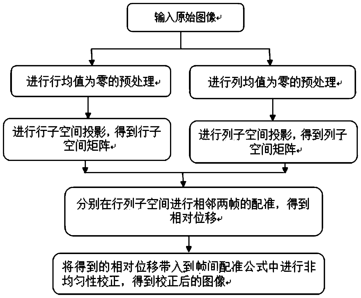 A Non-uniformity Correction Method for Inter-Frame Registration Based on Subspace Projection