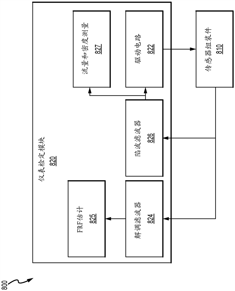 Frequency separation to prevent intermodulation distortion signal interference