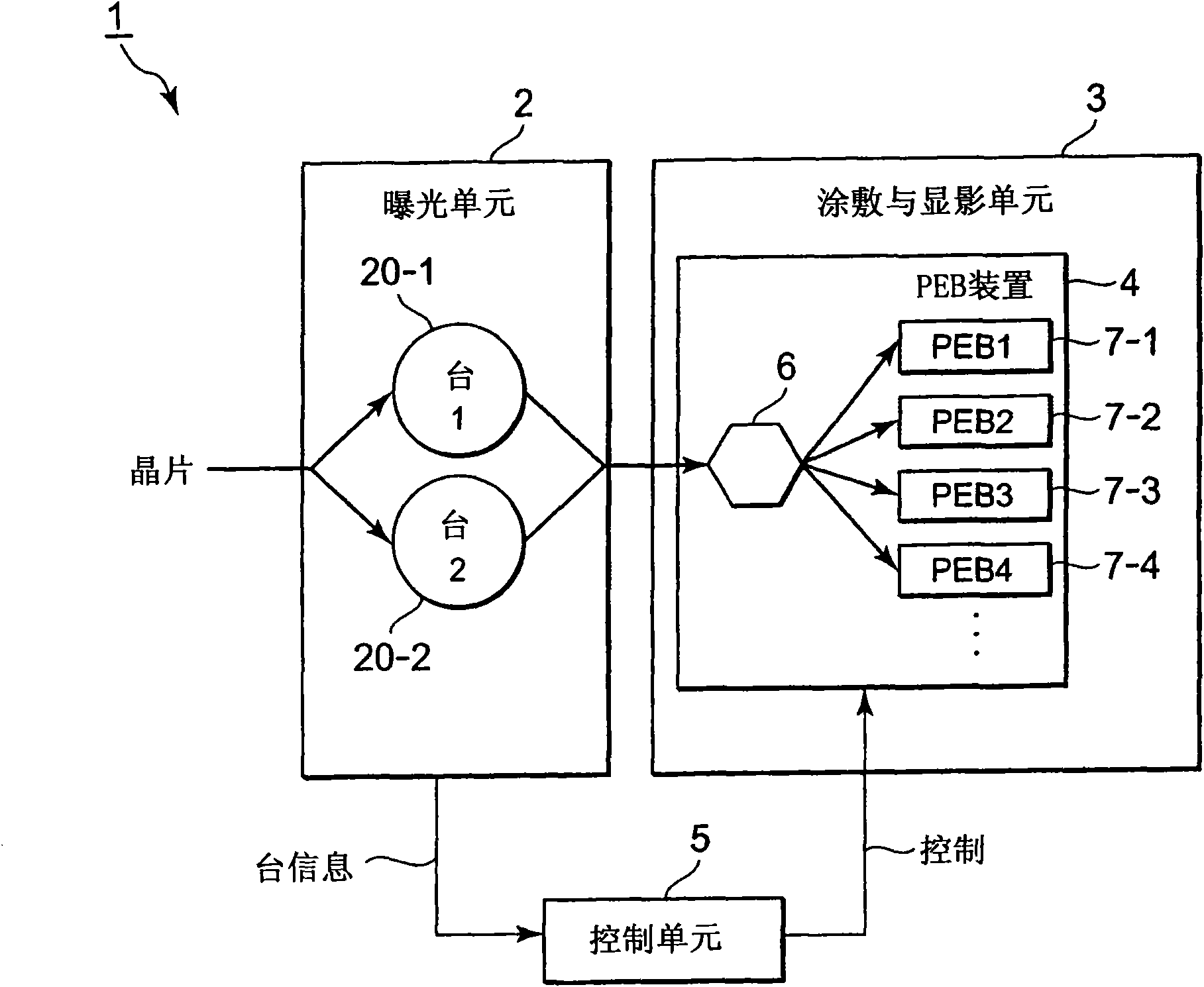 Manufacturing apparatus for semiconductor device, controlling method for manufacturing apparatus, and storage medium storing control program for manufacturing apparatus