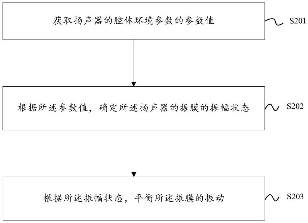 A method, device, speaker and storage medium for balancing speaker vibration