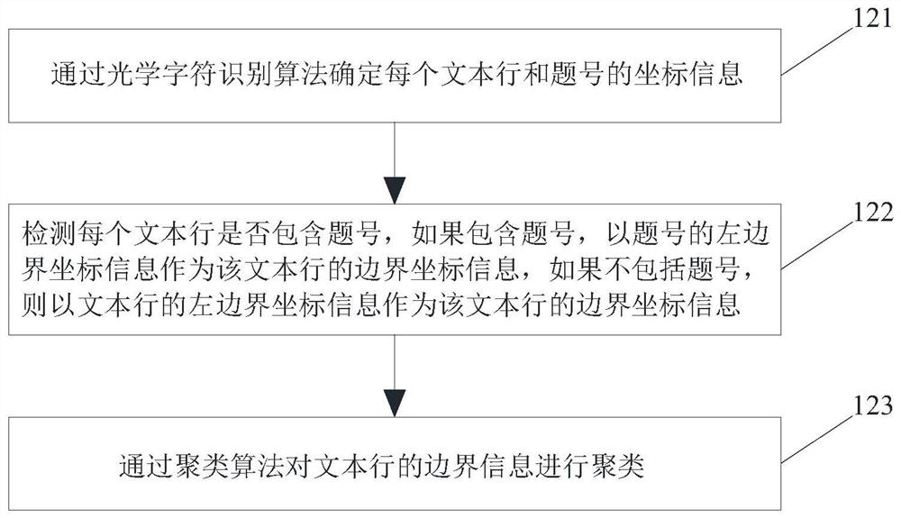 Question segmentation method and device based on question number and text line, equipment and medium