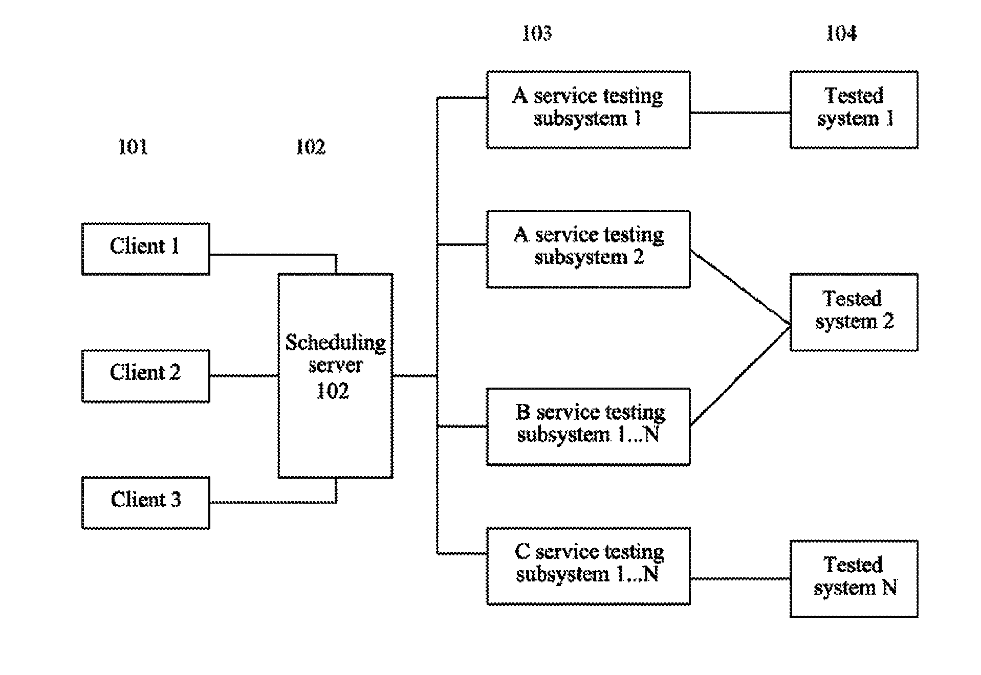 Automatic test system for distributed comprehensive service and method thereof