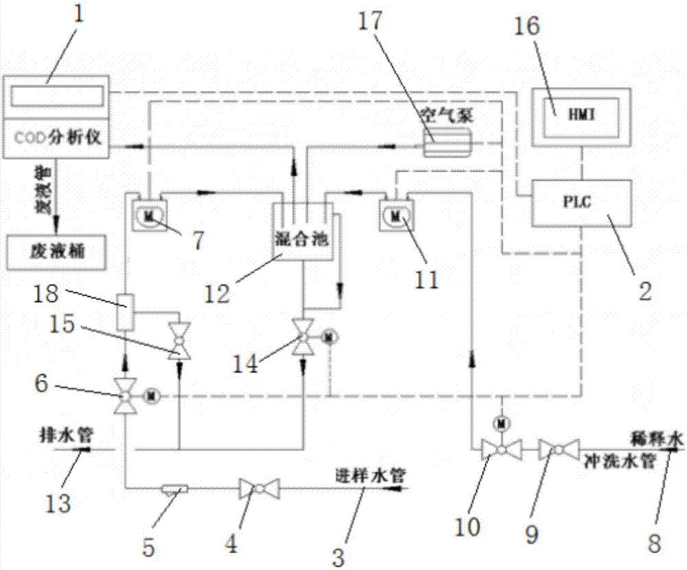 Online monitoring system for COD of high-concentration sewage