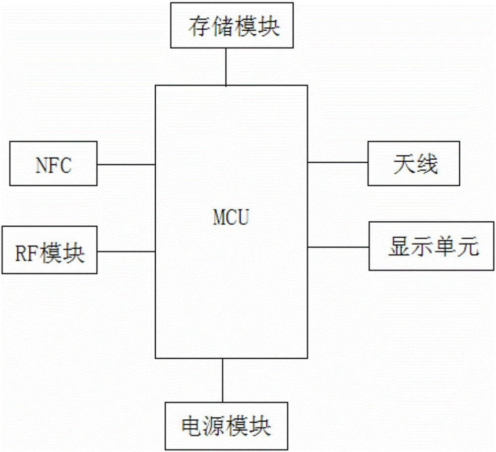 Interactive electronic price tag control system and control method thereof