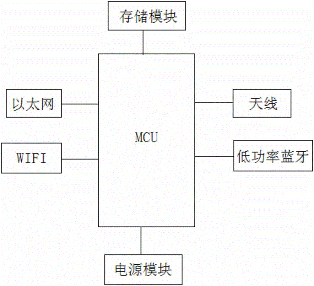 Interactive electronic price tag control system and control method thereof