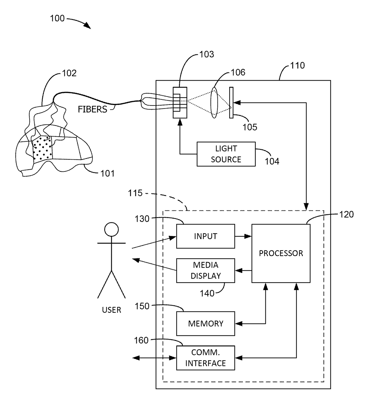 Super-pixel detection for wearable diffuse optical tomography