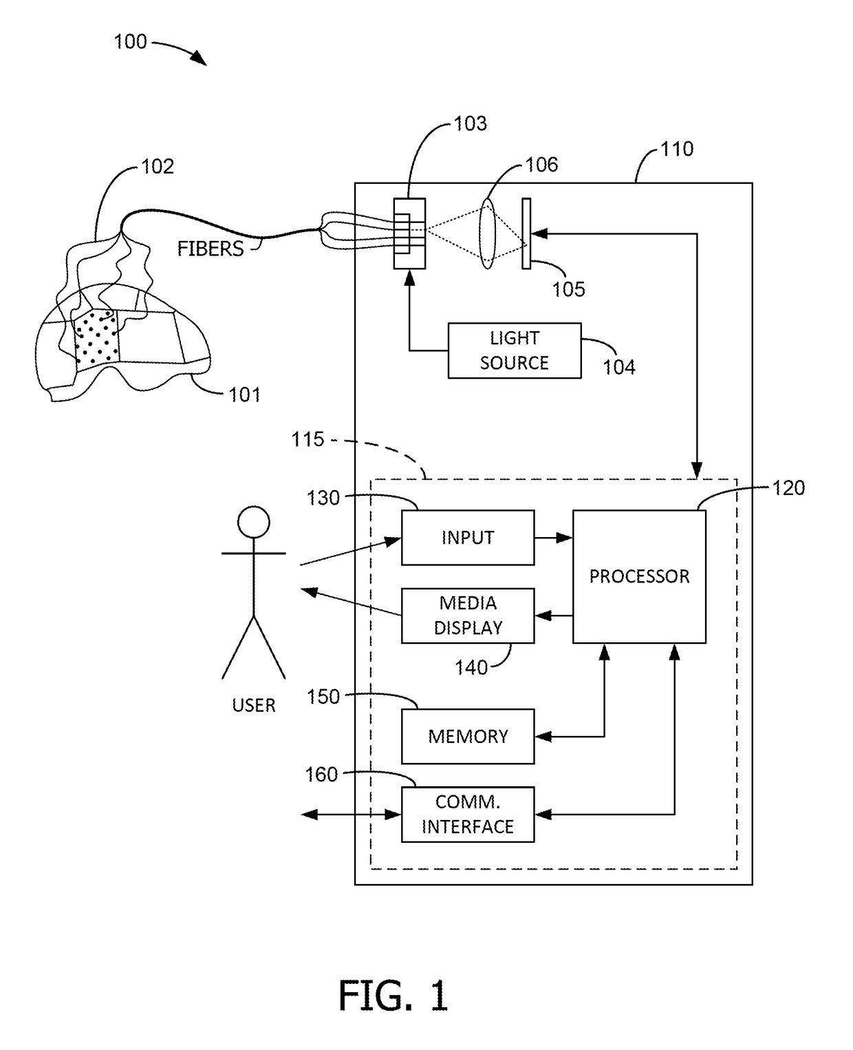 Super-pixel detection for wearable diffuse optical tomography