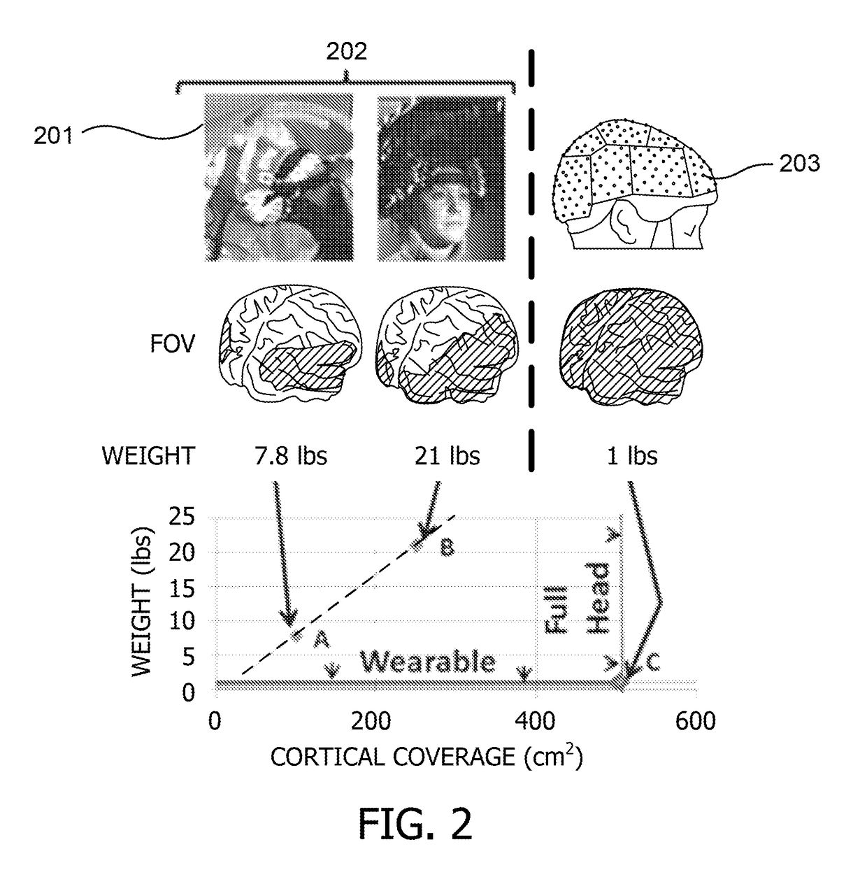 Super-pixel detection for wearable diffuse optical tomography