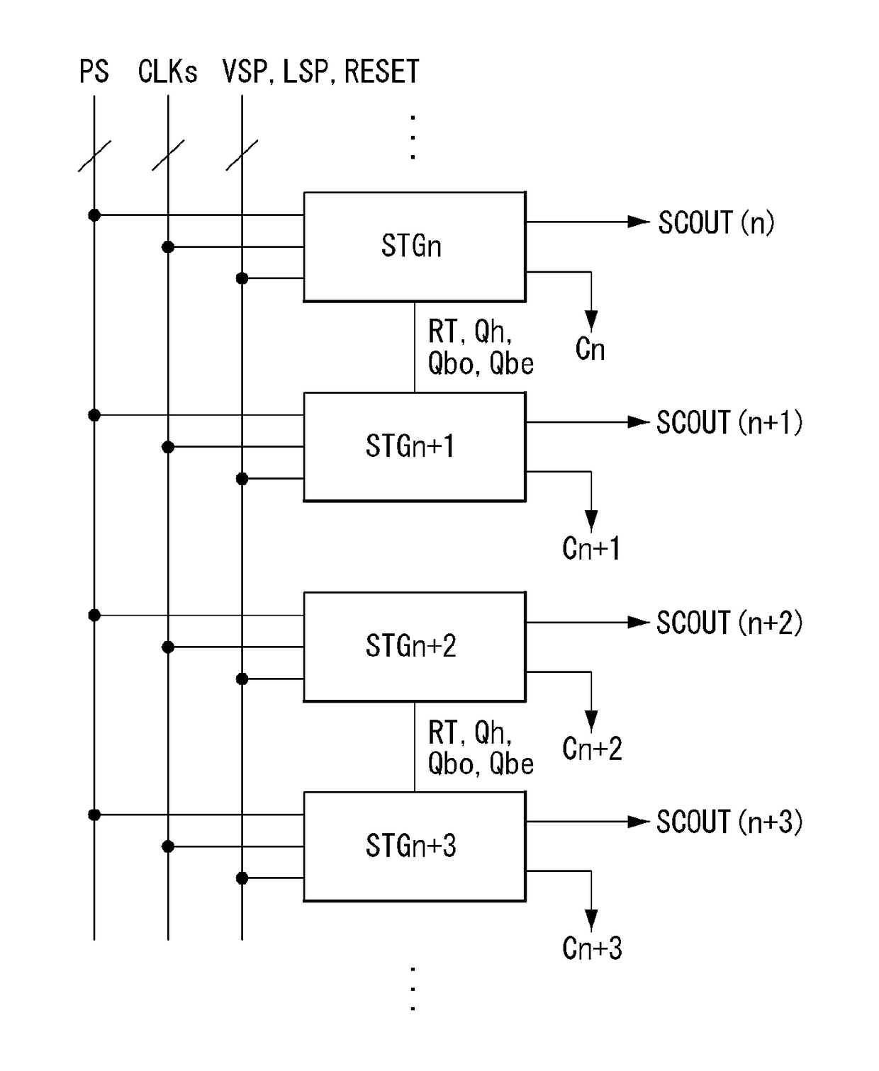 Gate shift register and organic light emitting diode display including the same