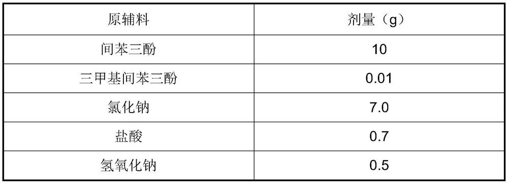 Phloroglucinol injection solution and preparation method thereof