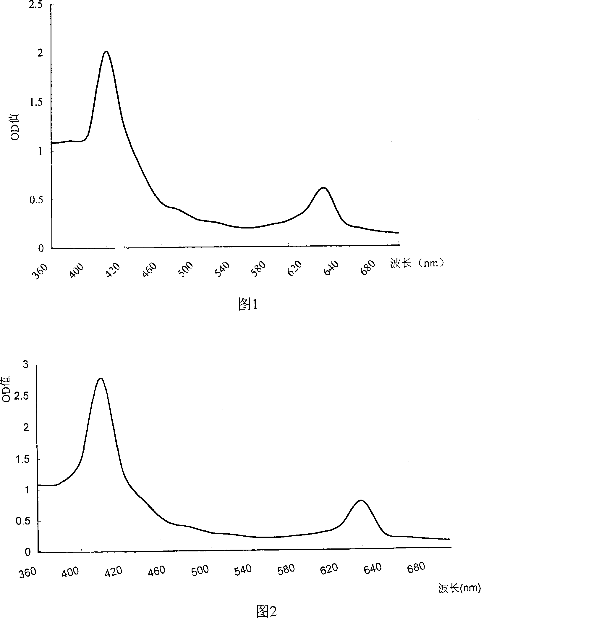 Vegetable condensed juice prepared using vegetable leaf and preparation method thereof