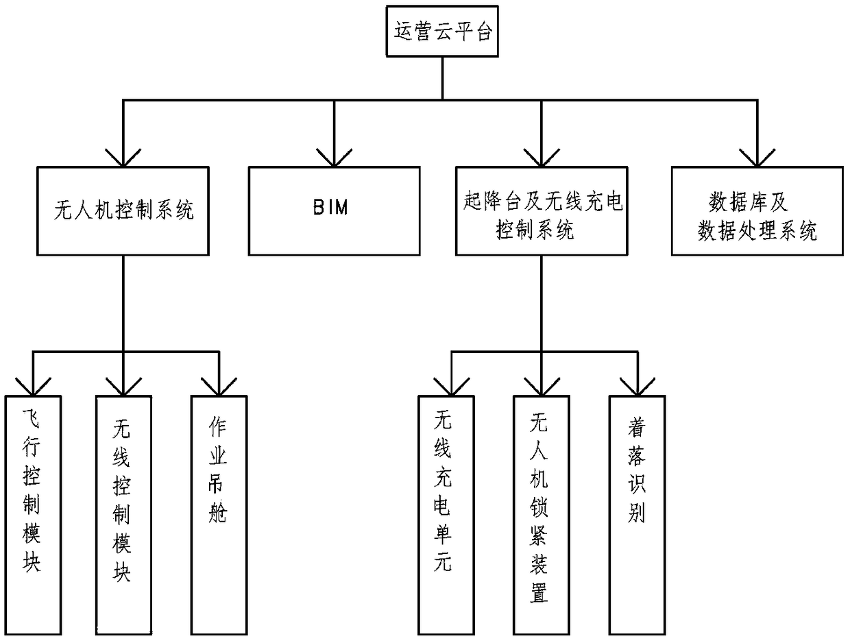 BIM-based mini unmanned aerial vehicle networking operation method