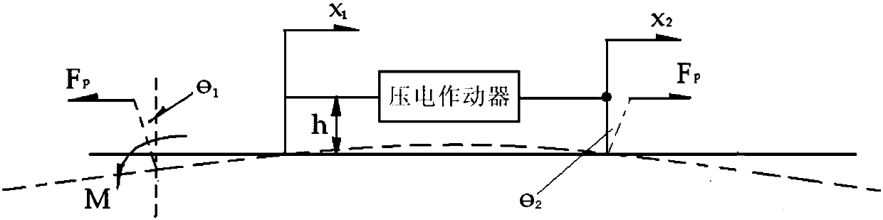 A vibration suppression system and method for wind tunnel experiment struts based on piezoelectric technology