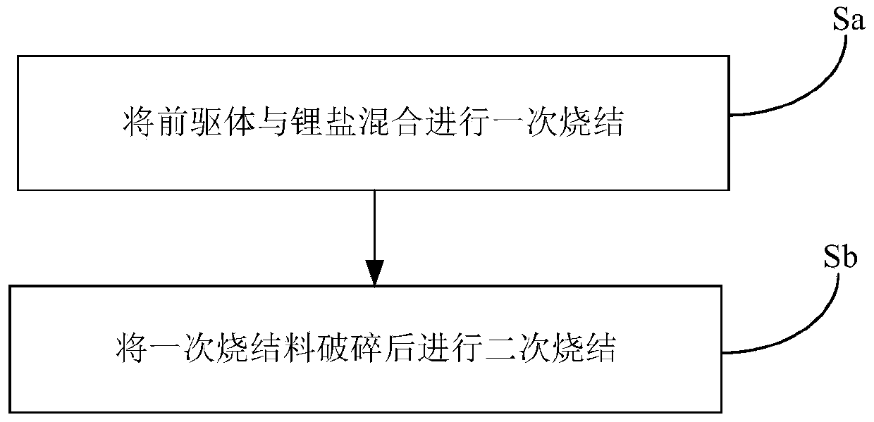 Aluminum-coated precursor as well as preparation method and application thereof