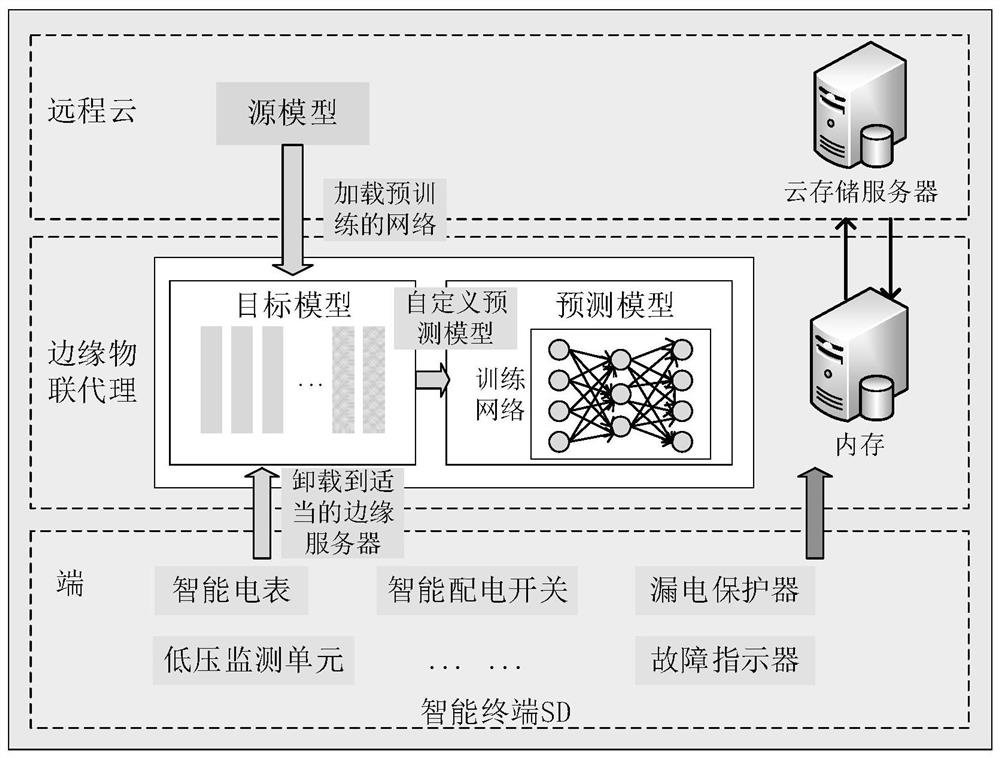 Ubiquitous power Internet of Things dynamic data publishing method based on differential privacy