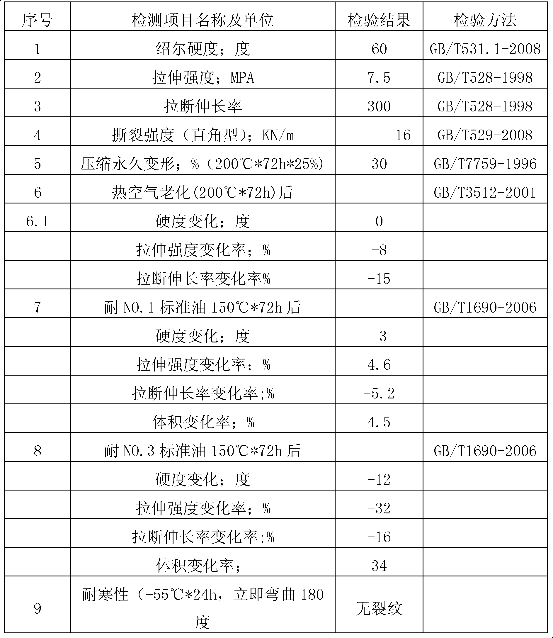 Oil-resistant silicon rubber