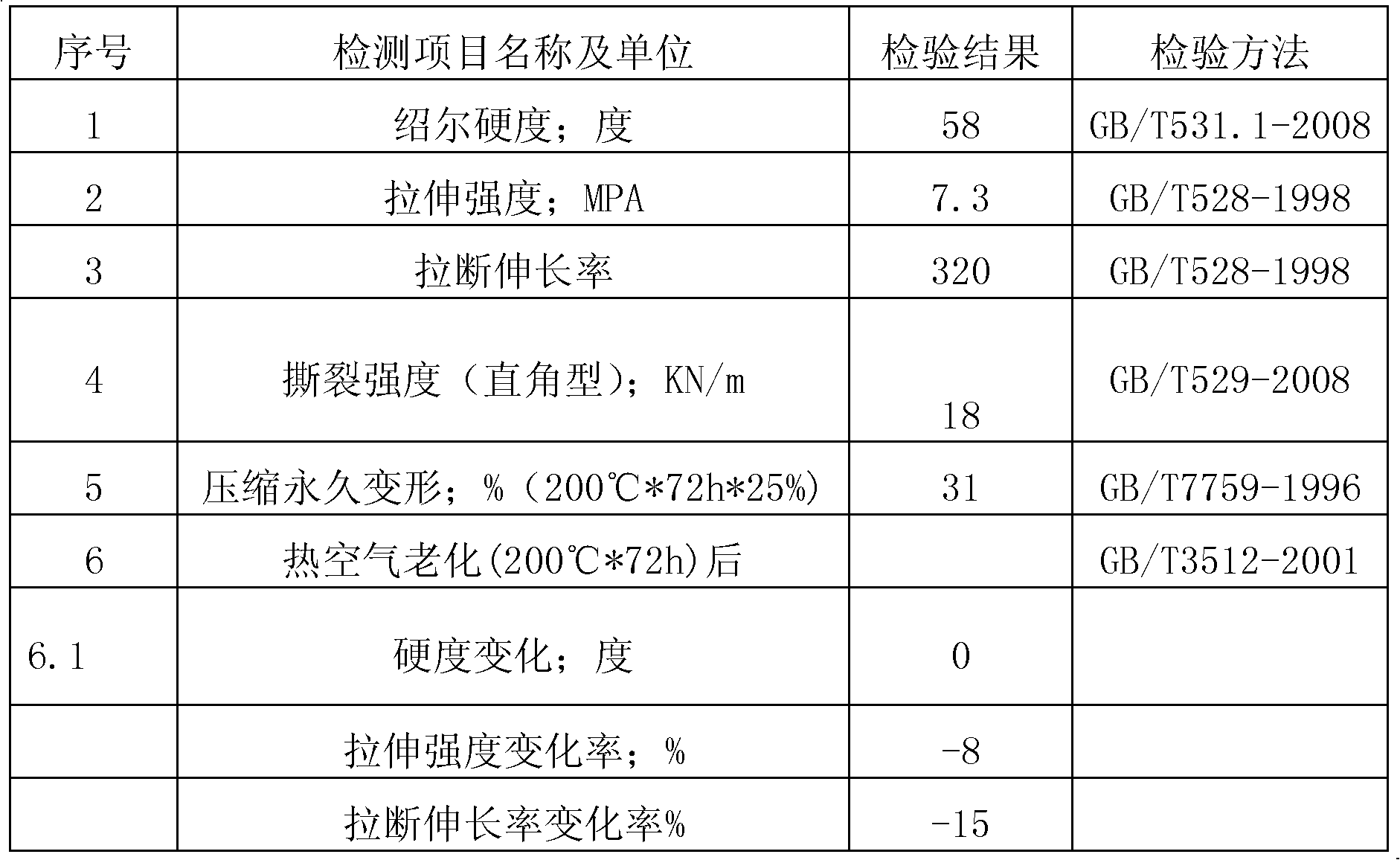 Oil-resistant silicon rubber