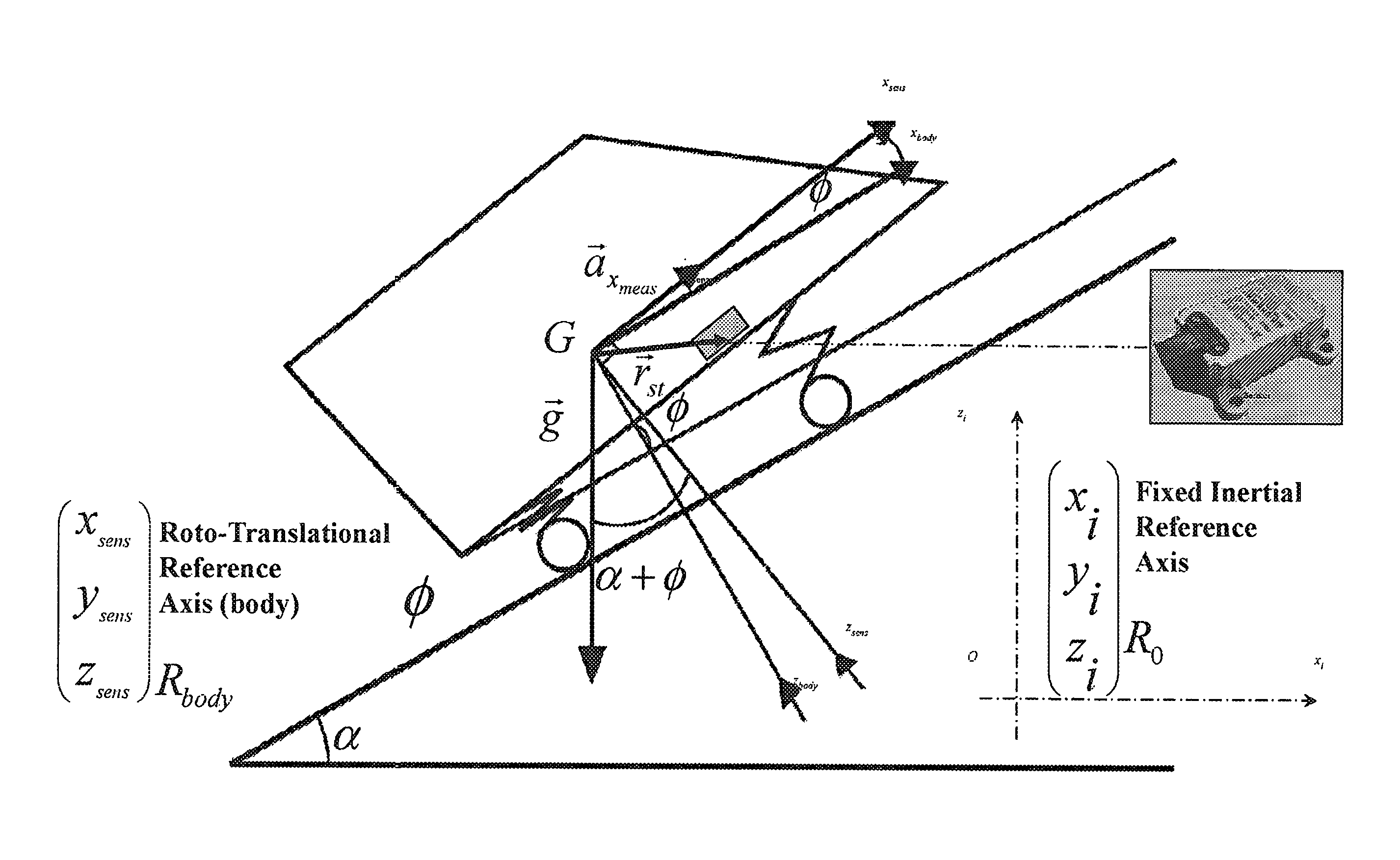 Automotive control unit programmed to estimate road slope and vehicle mass, vehicle with such a control unit and corresponding program product