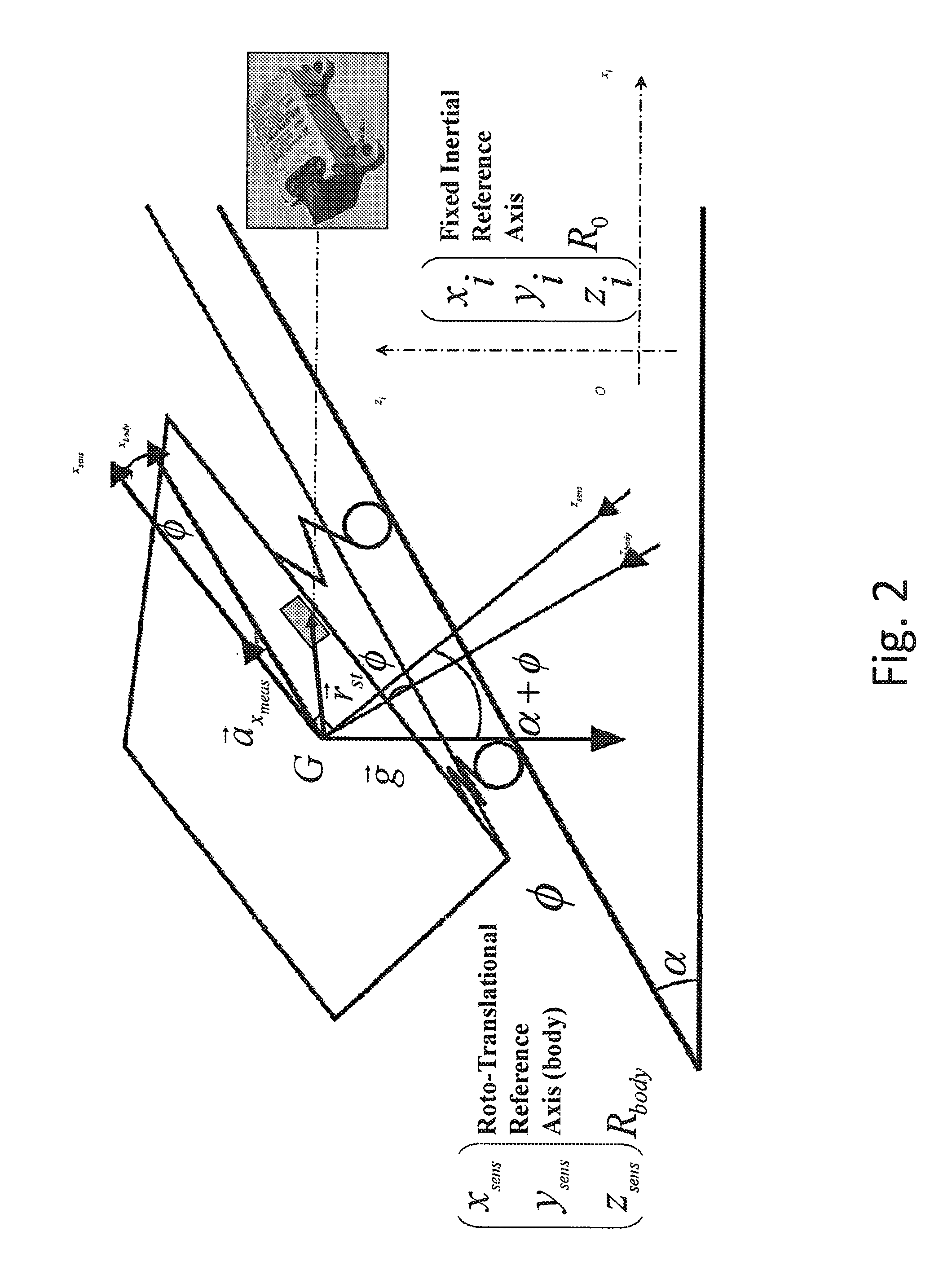 Automotive control unit programmed to estimate road slope and vehicle mass, vehicle with such a control unit and corresponding program product