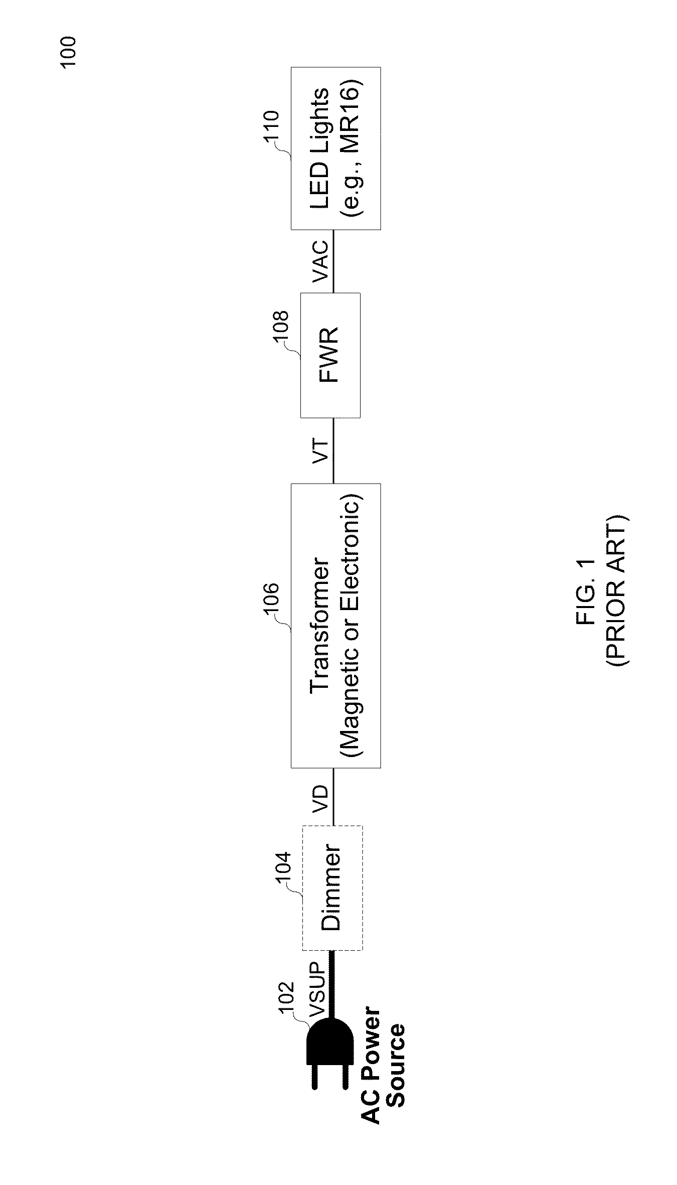 Self-adjusted LED illumination system