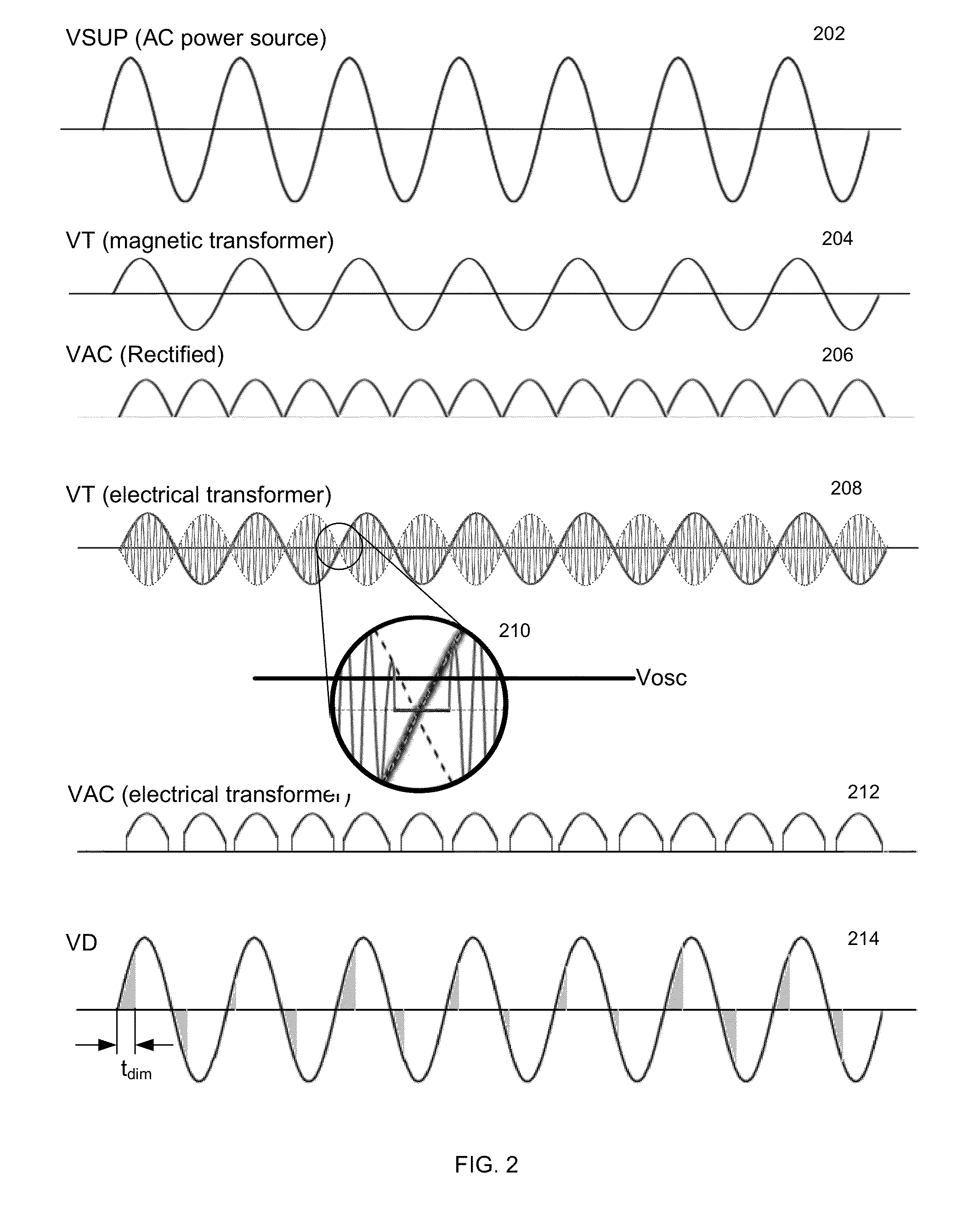 Self-adjusted LED illumination system