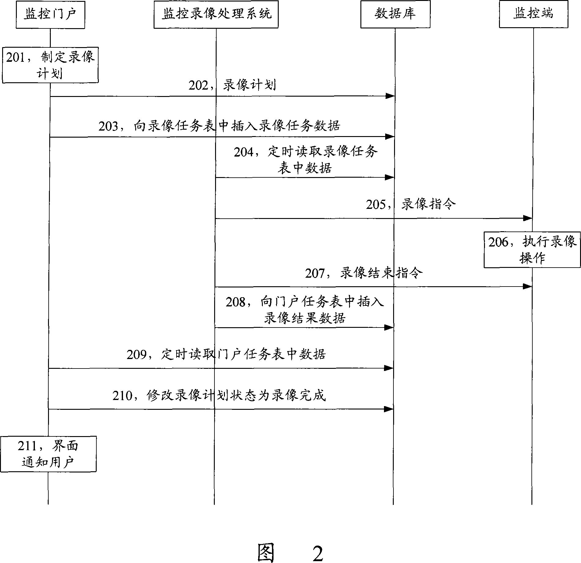 Data exchanging method, system and equipment between language module