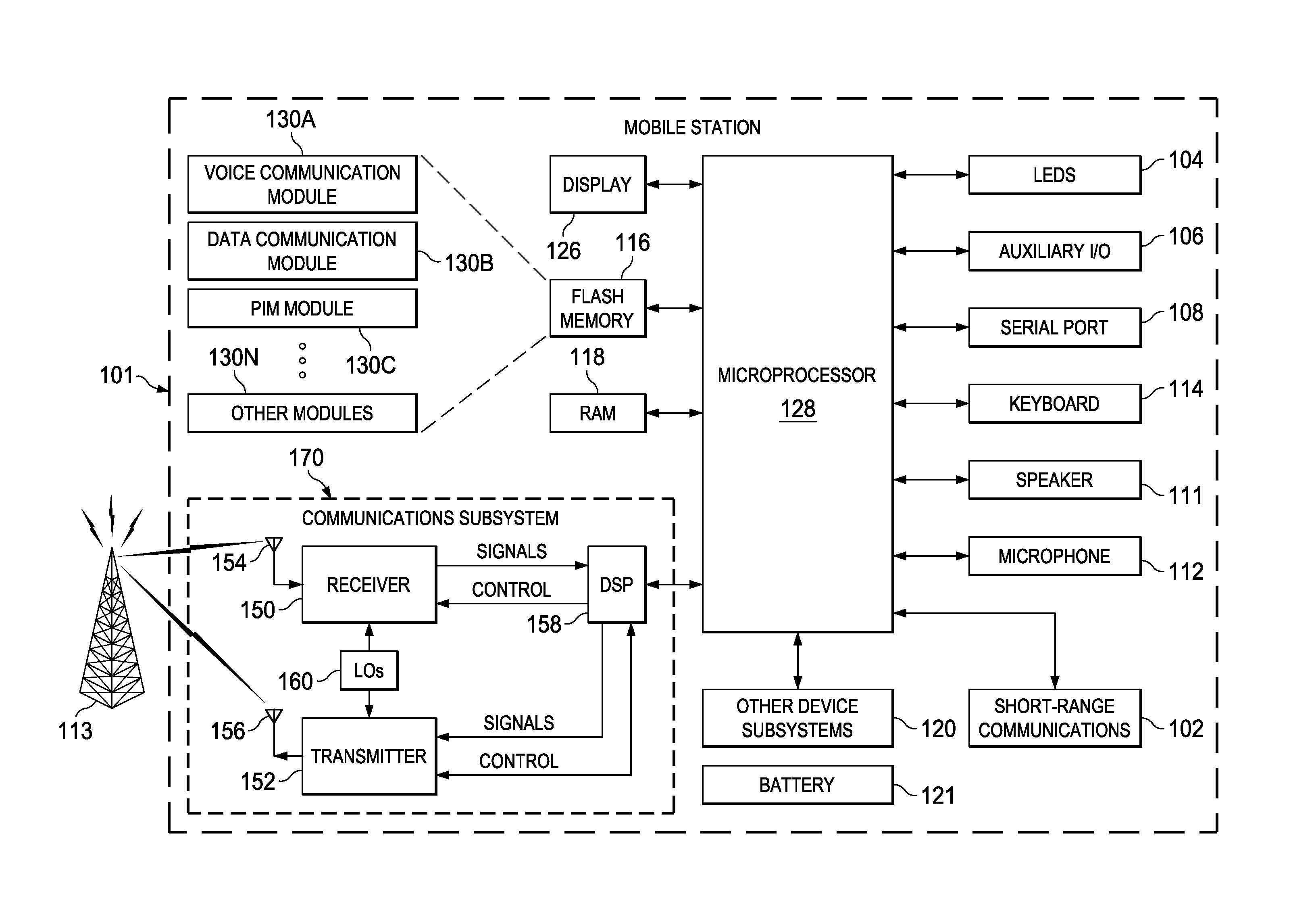 Method and Apparatus for Avoiding In-Device Coexistence Interference