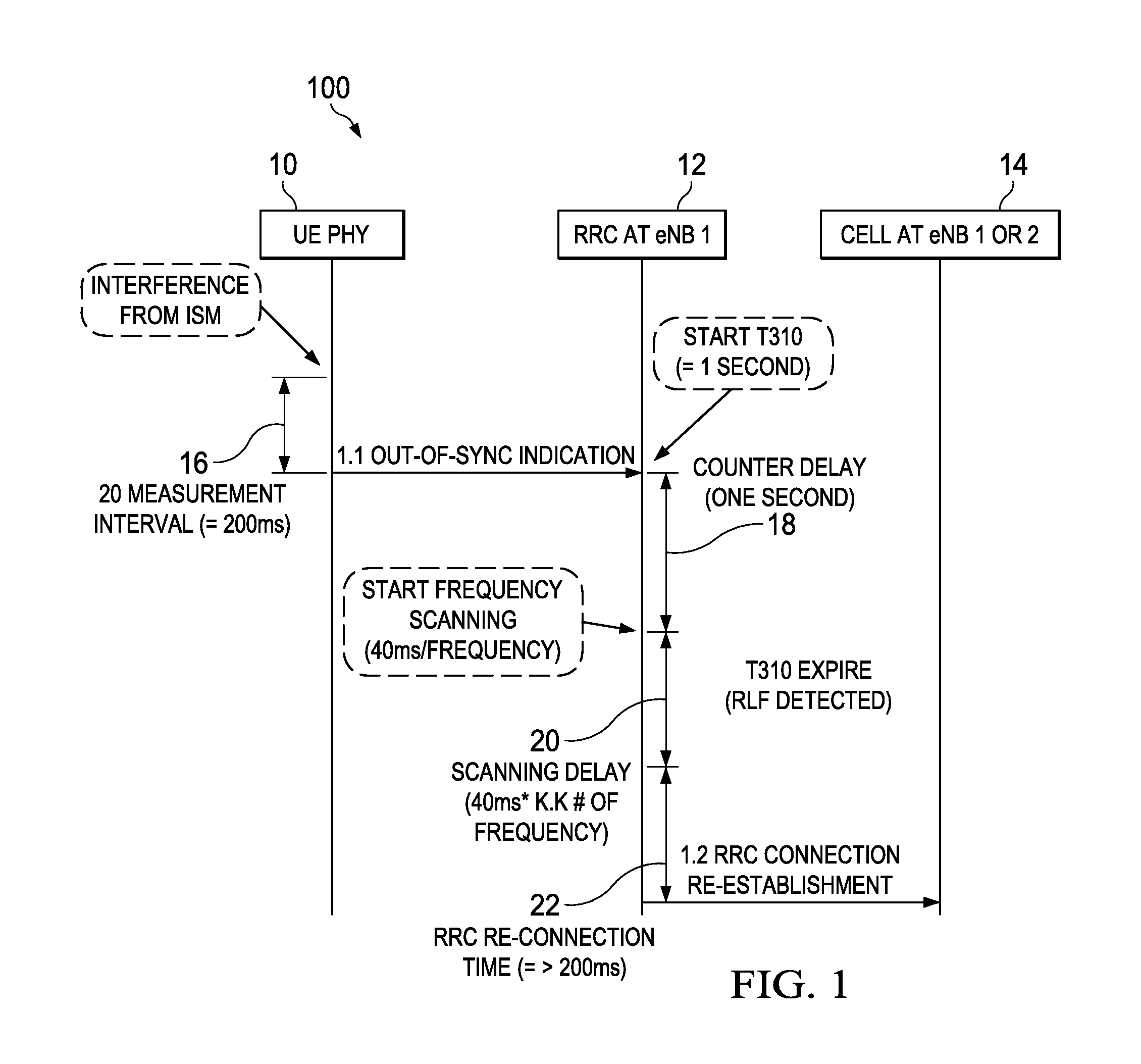 Method and Apparatus for Avoiding In-Device Coexistence Interference