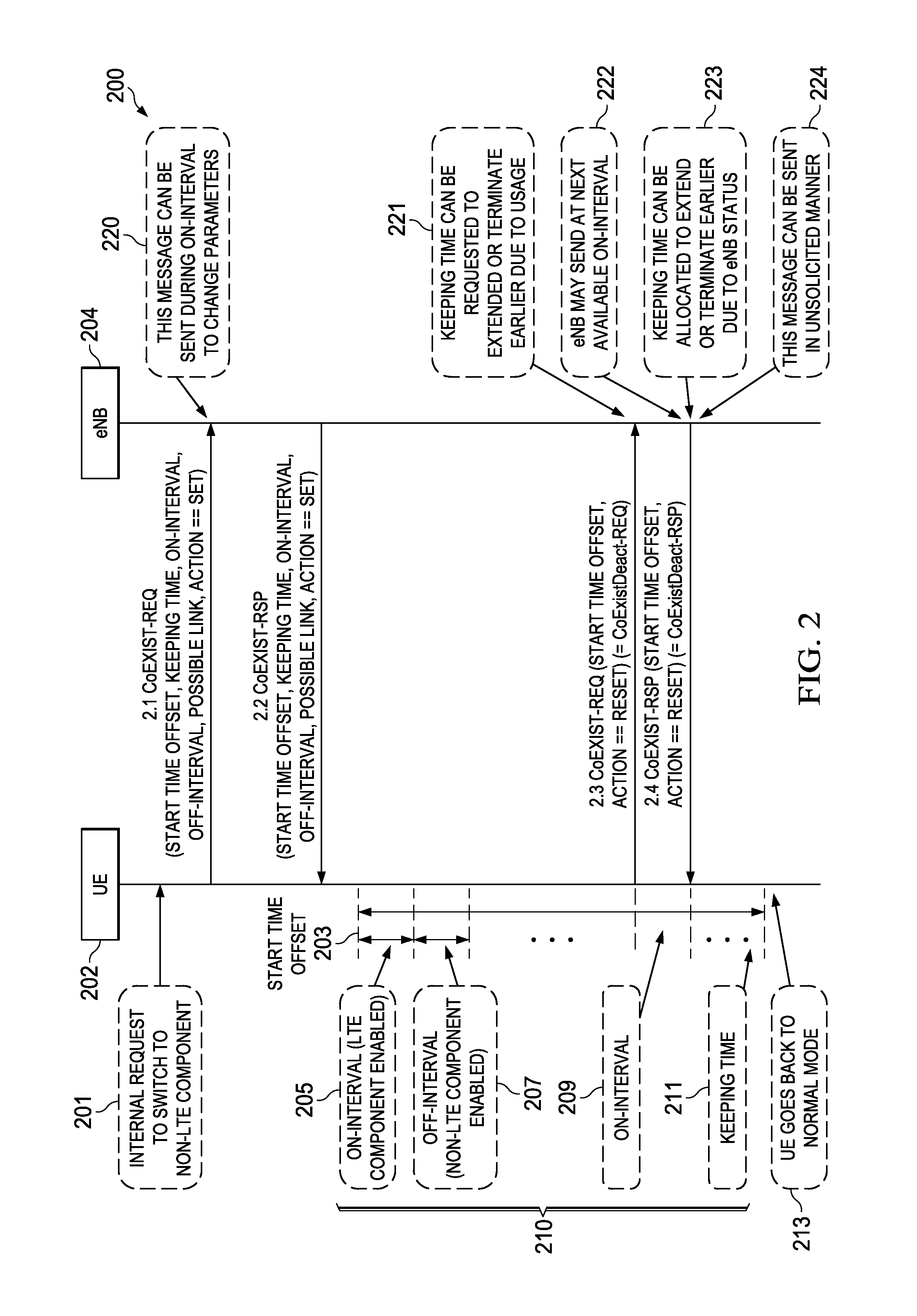 Method and Apparatus for Avoiding In-Device Coexistence Interference