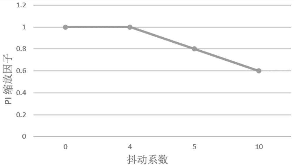 Automobile steering control method suitable for semi-automatic driving scene