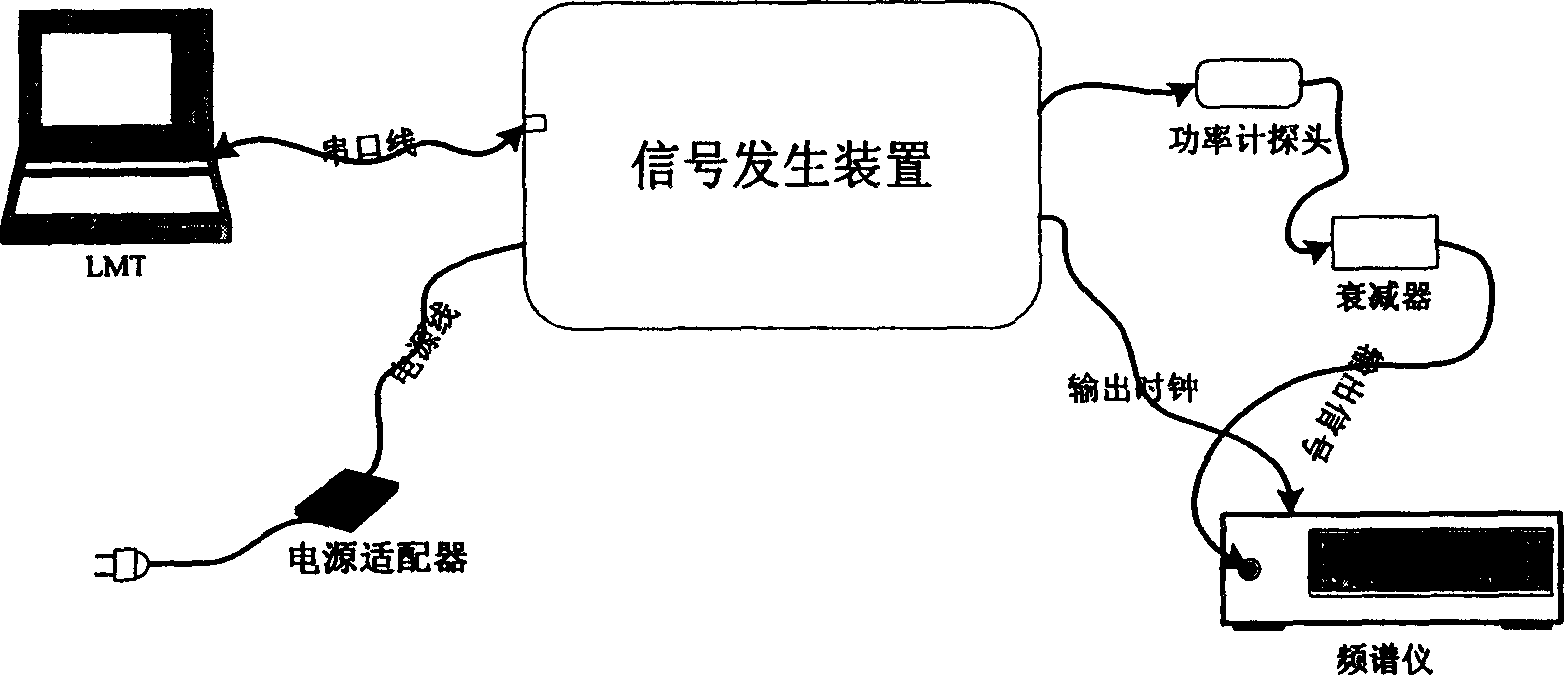 TD-SCDMA signal generator and its regulating method