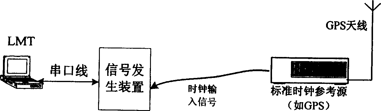 TD-SCDMA signal generator and its regulating method