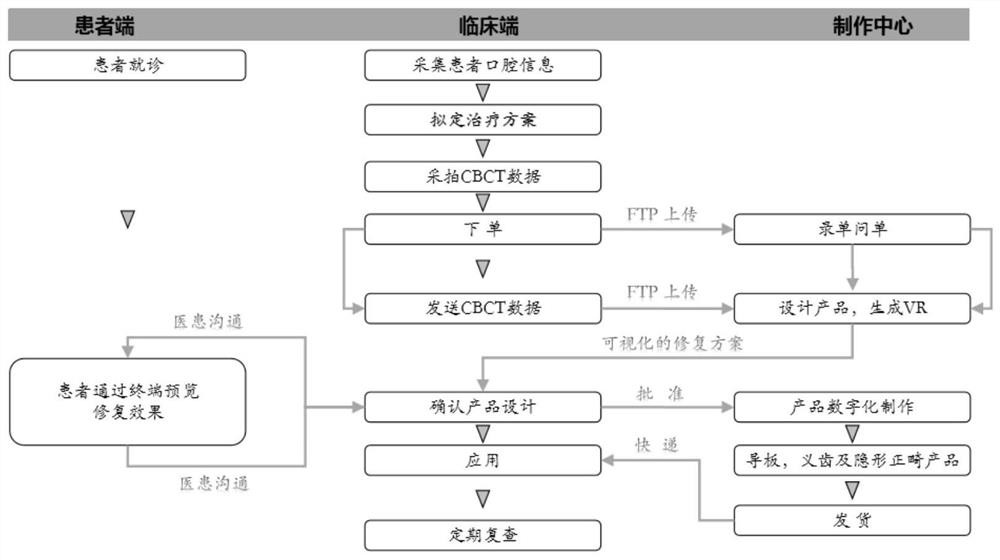 Oral rehabilitation product medical-industrial interaction personalized customization system based on cloud platform