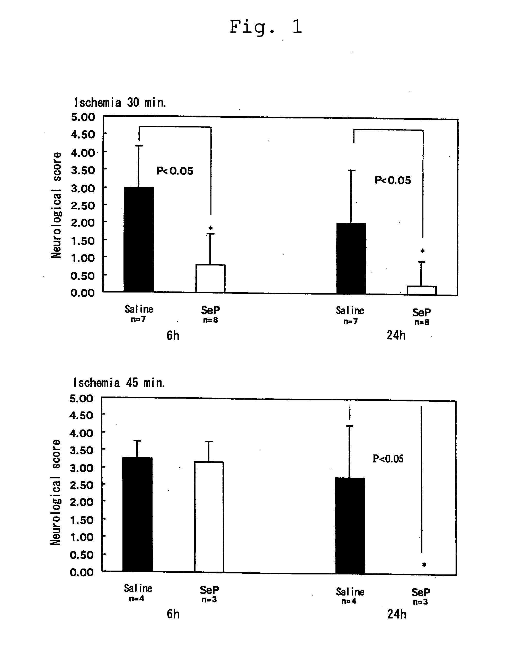 Novel agents for ameliorating motor disorder