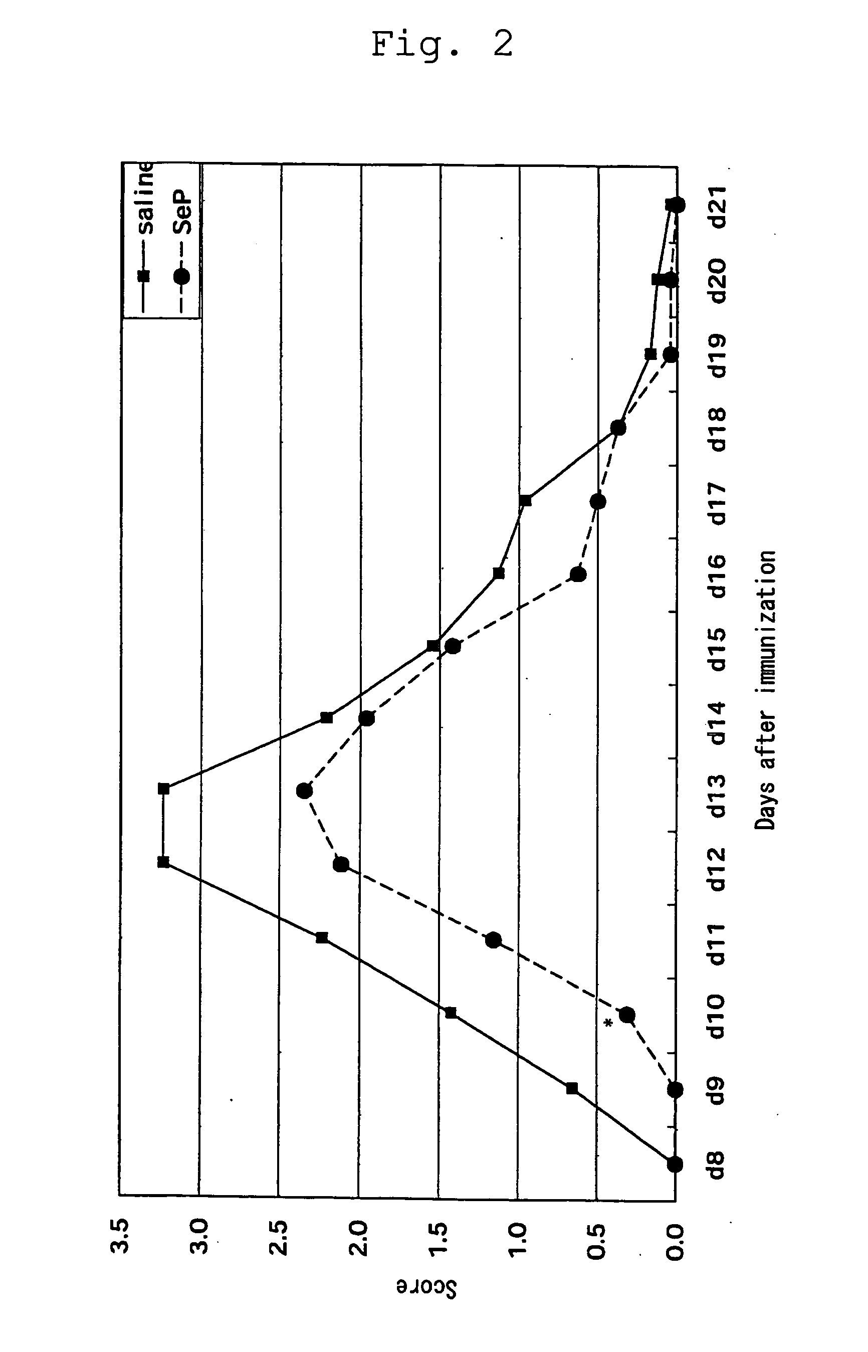 Novel agents for ameliorating motor disorder