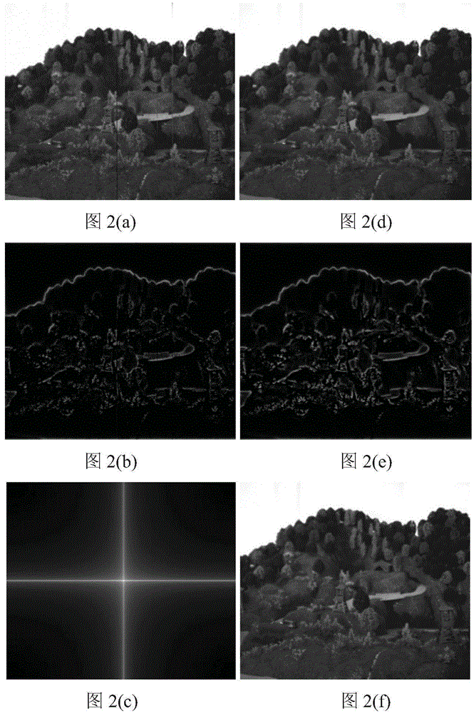 Low-light video de-noising method based on phase consistency and scene motion estimation