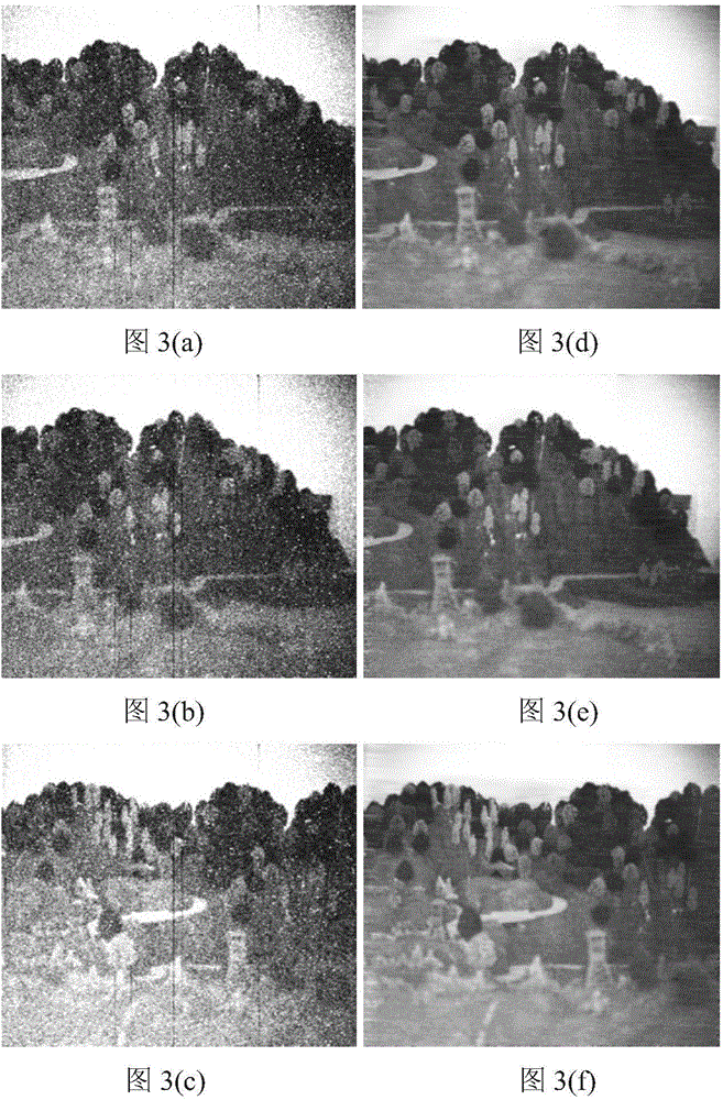 Low-light video de-noising method based on phase consistency and scene motion estimation