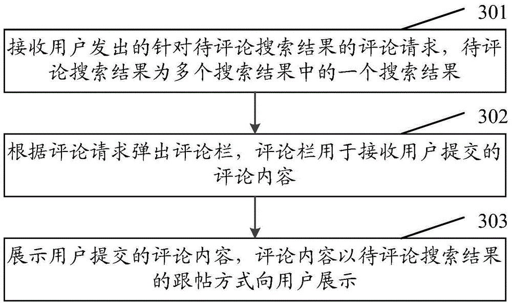 Method and device for showing socialized search results