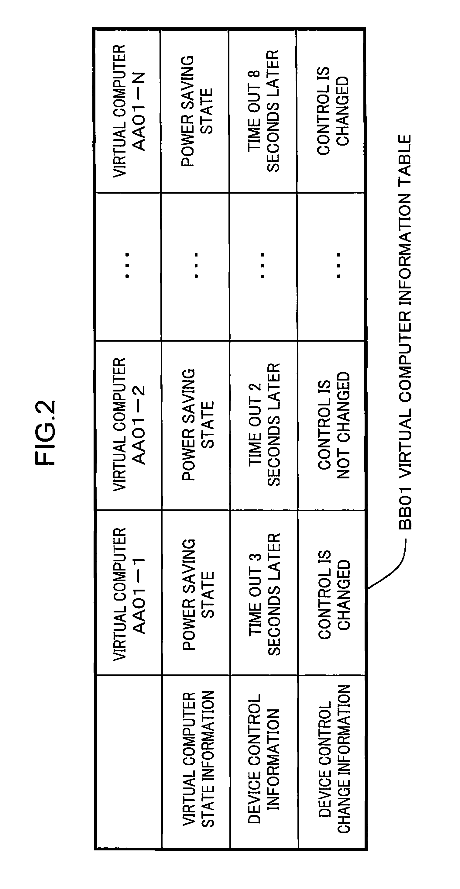 Virtual computer system, device sharing control method, computer-readable recording medium, and integrated circuit