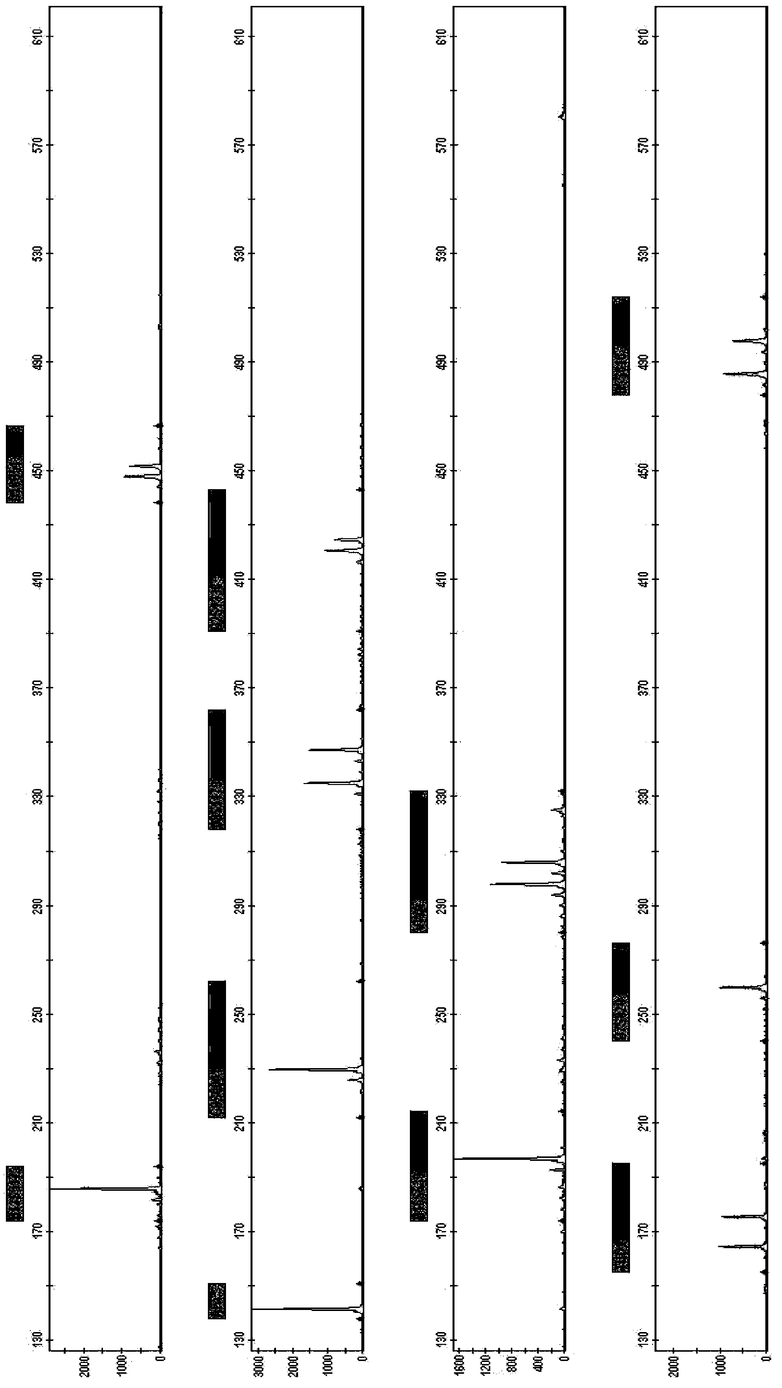 Novel short nucleotide tandem repeat sequence sites and use thereof