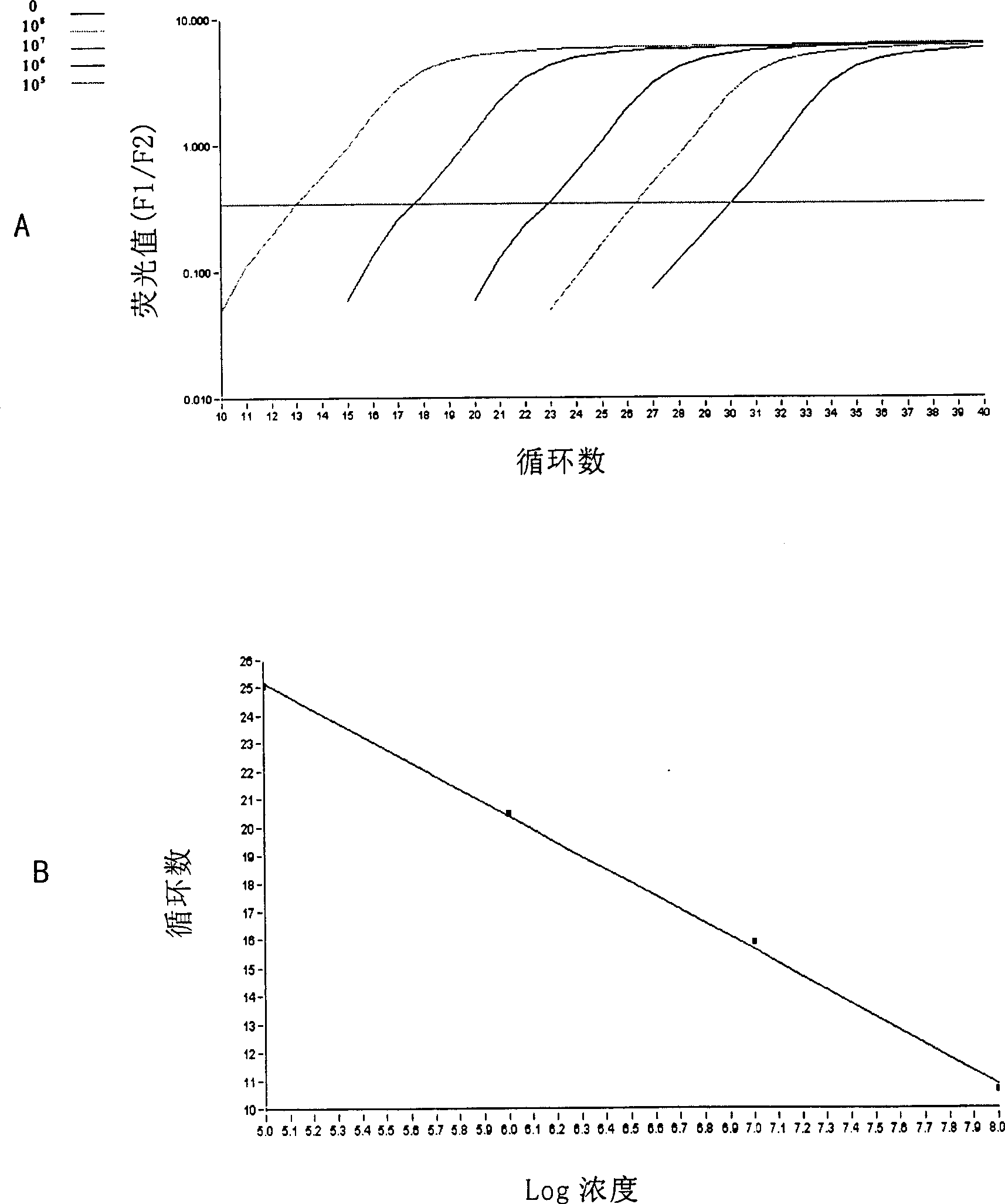 Fluorogenic quantitative PCR method for detecting gamma interferon gene expression in peripheral-blood under physiological state